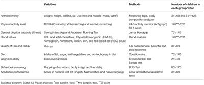 Health and Academic Performance With Happy Children: A Controlled Longitudinal Study Based on the HOPP Project